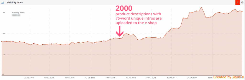 Wordapp client visibility index