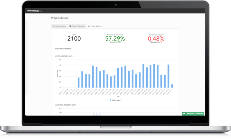 Wordapp  we help you build, monetize and scale your Wordpress websites