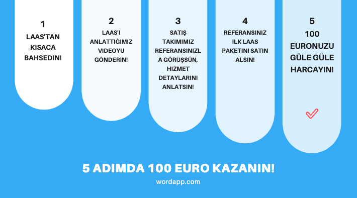 wordappte 100 euro kazanın