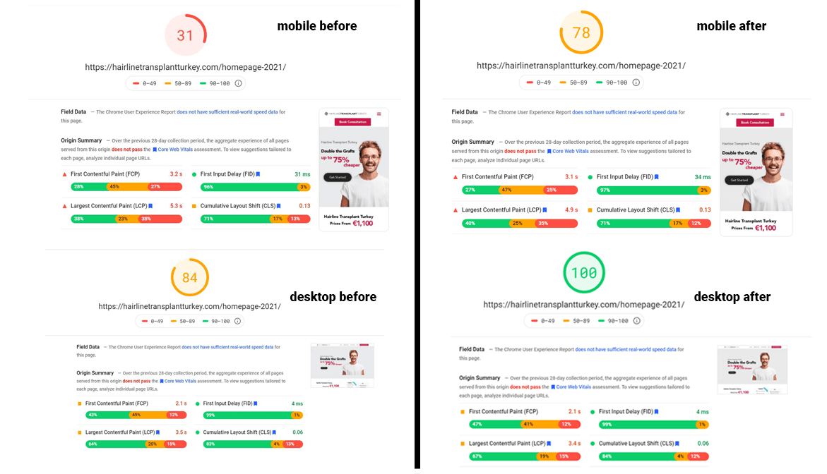 website speed before and after