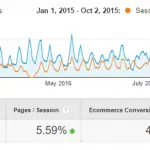 Google-Analytics-Overview-Inbound-CPHBlockbuster-150x150