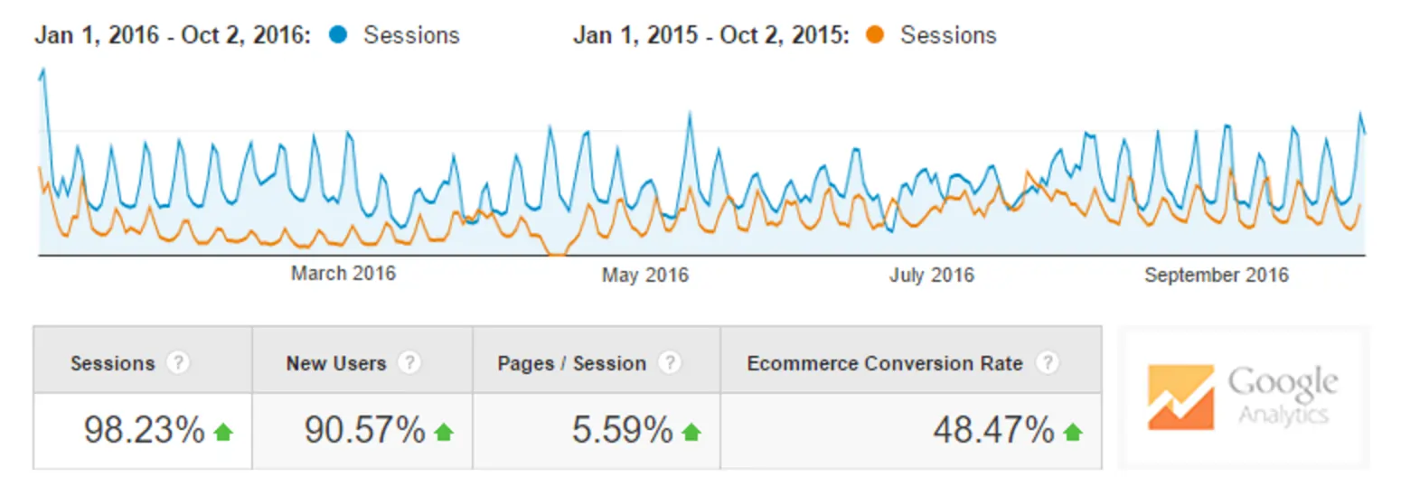 Google-Analytics-Overview-Inbound-CPHBlockbuster