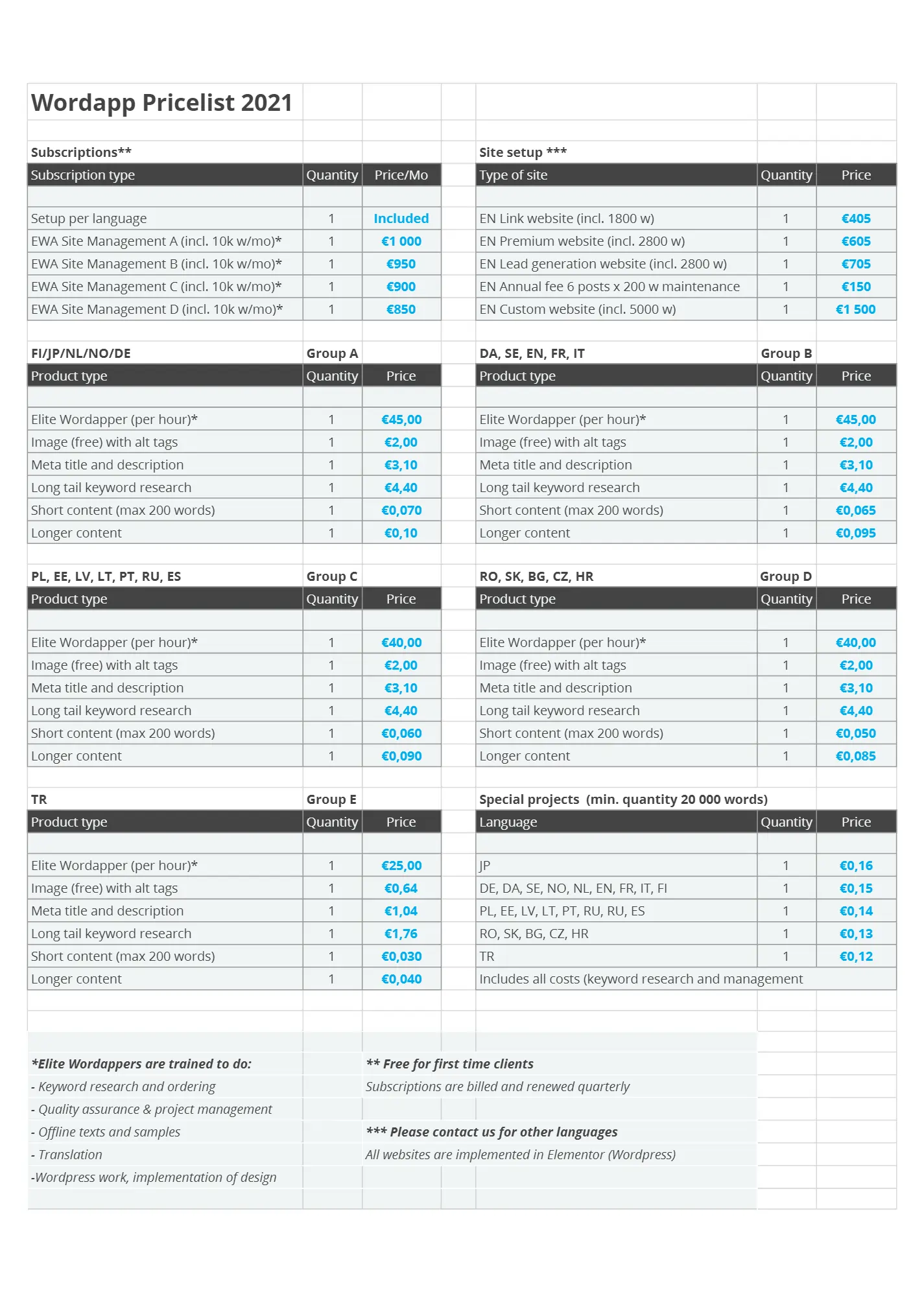 price list