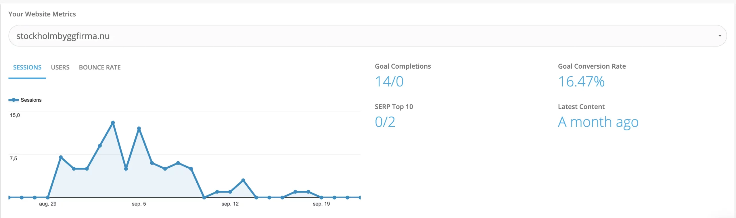 site metrics